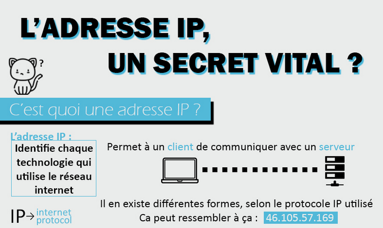 L’adresse IP (#6)