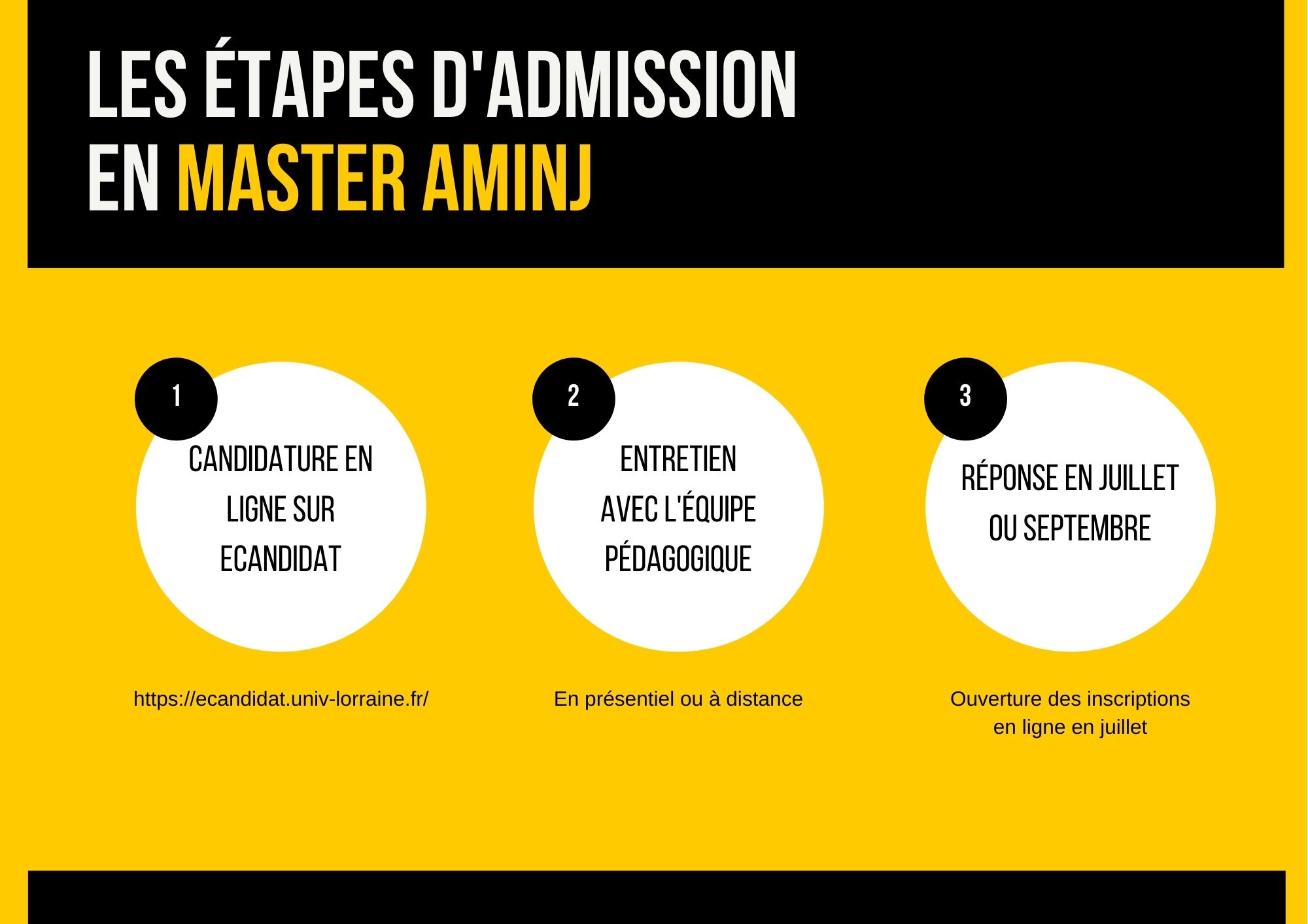 etapes-admission