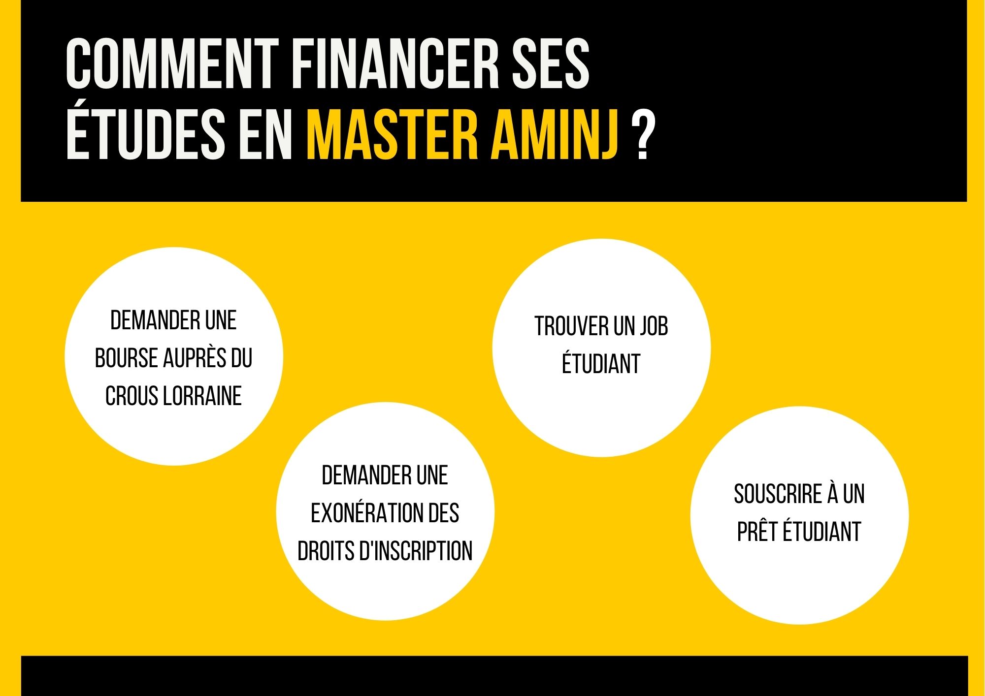 Financer ses études