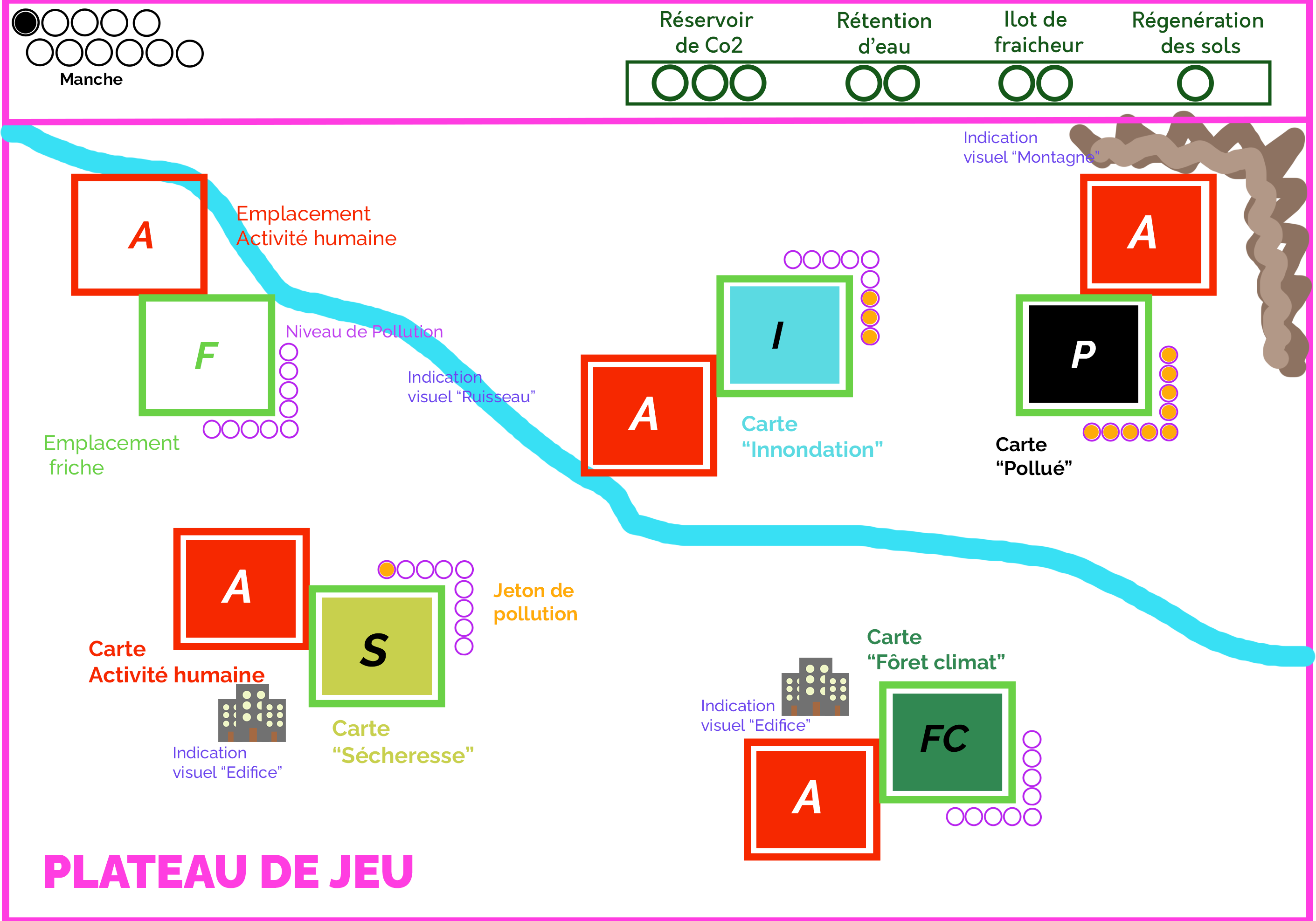 Mockup du plateau de jeu treeseve project mockup jeu de plateau