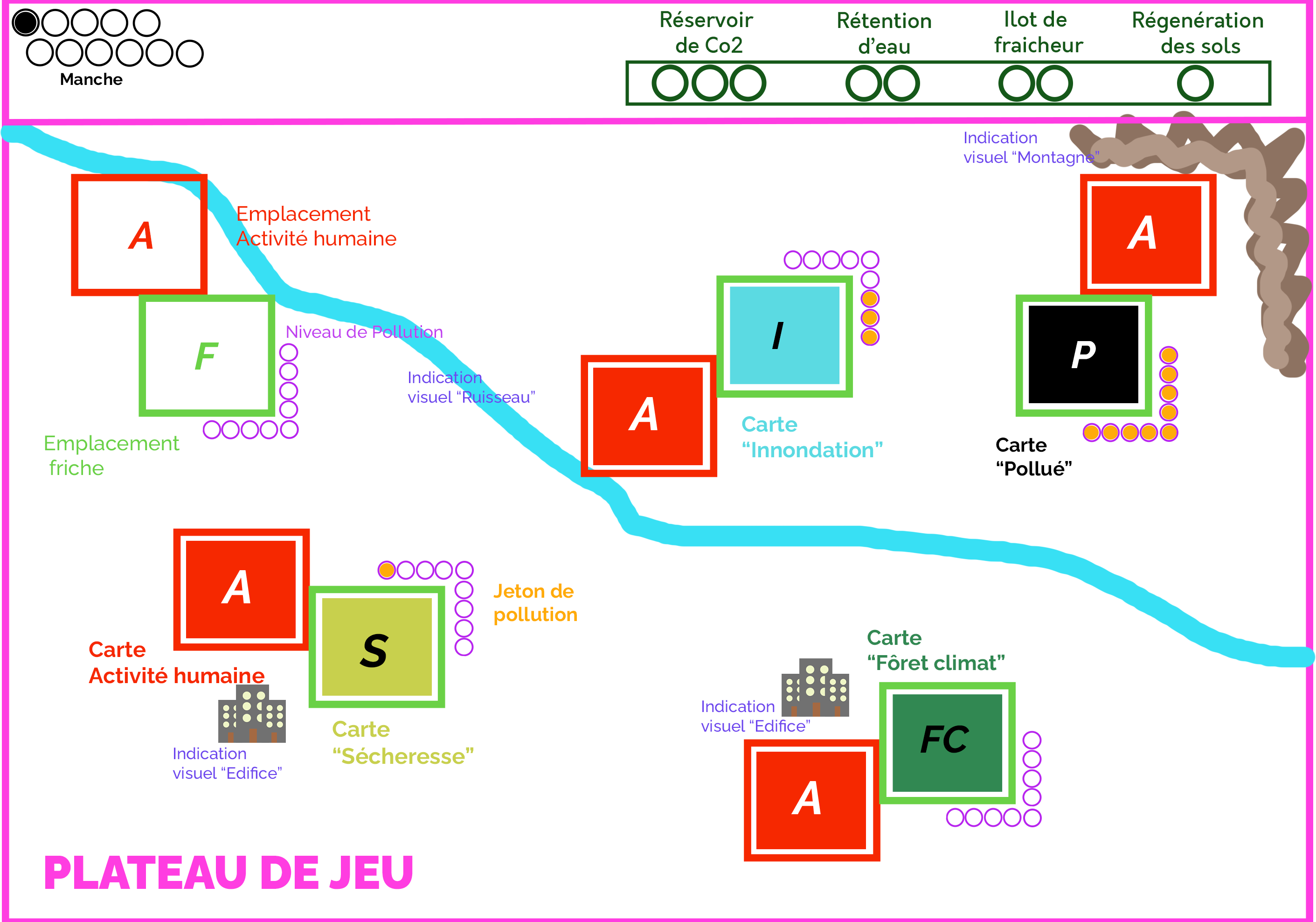 treeseve project mockup jeu de plateau