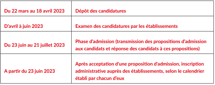calendrier candidature